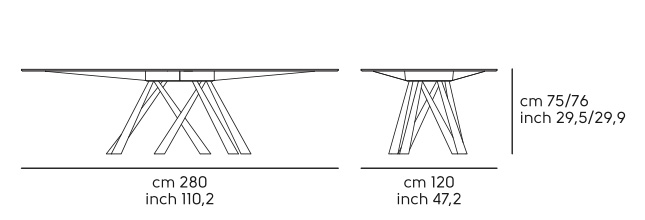 Midj