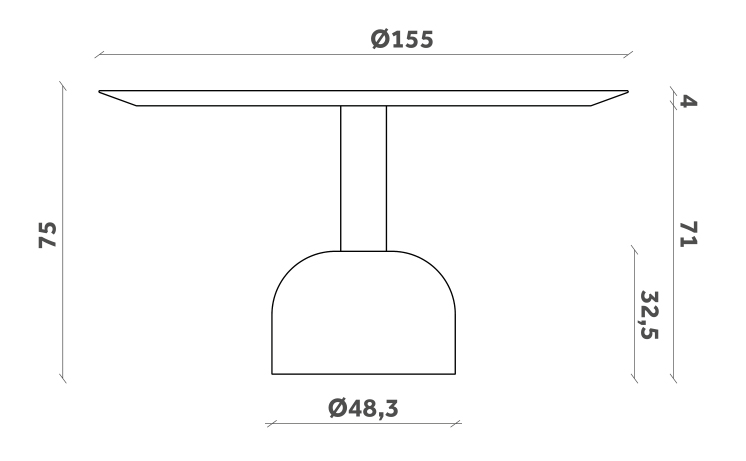 Miniforms