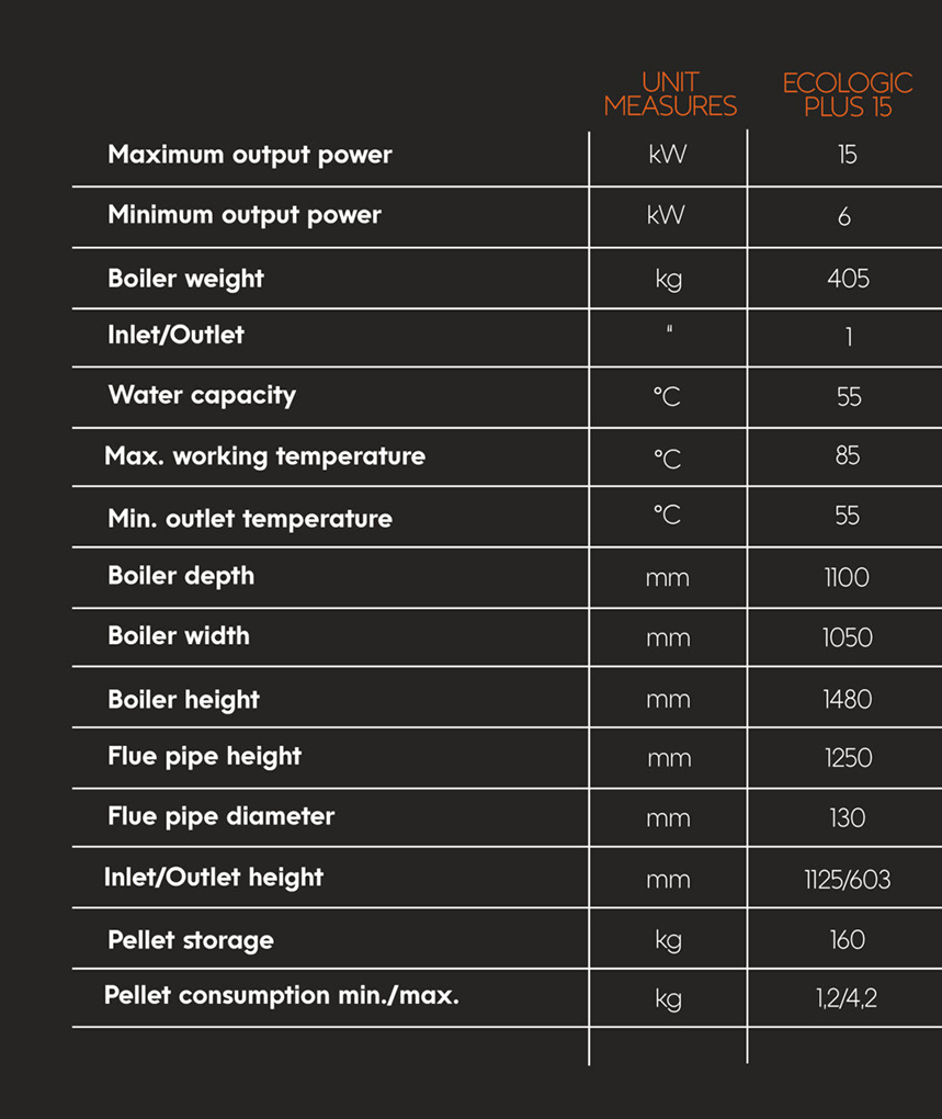 Thermoflux Pelling