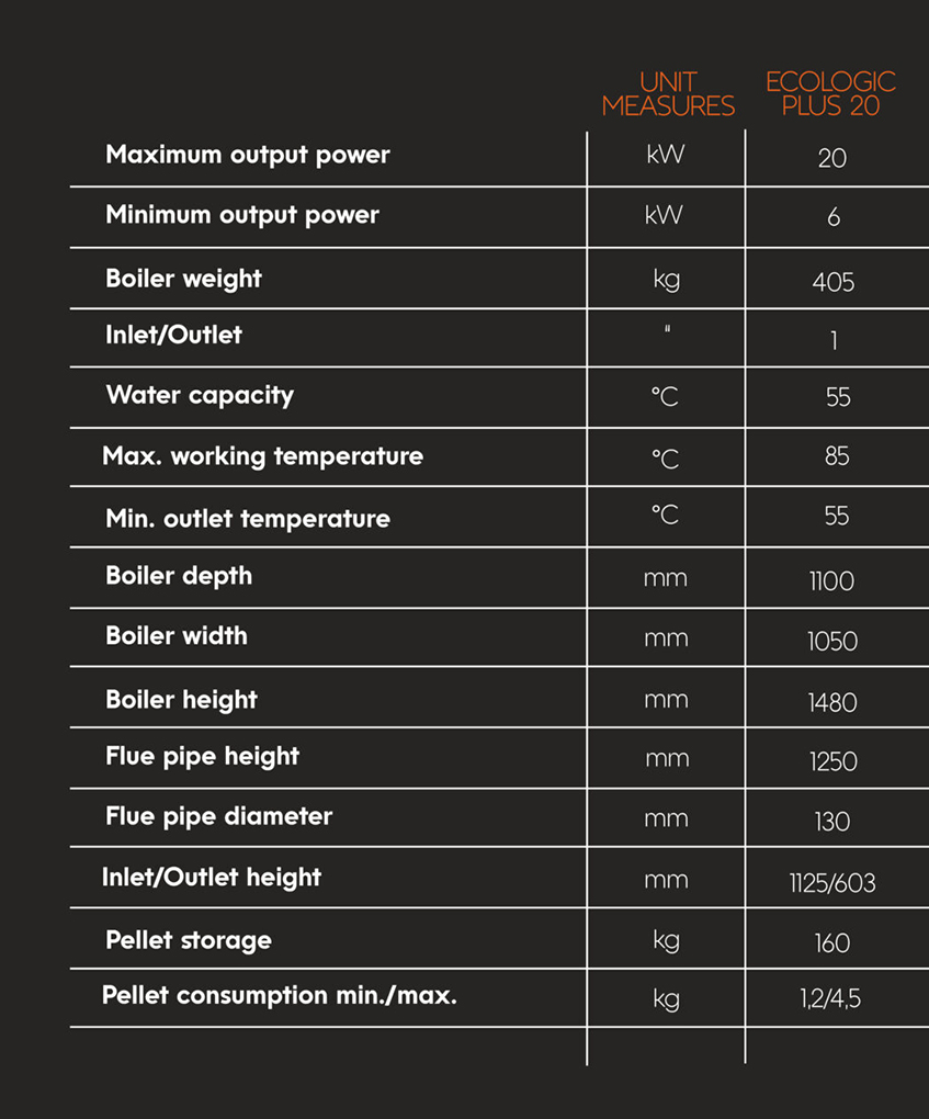 Thermoflux Pelling