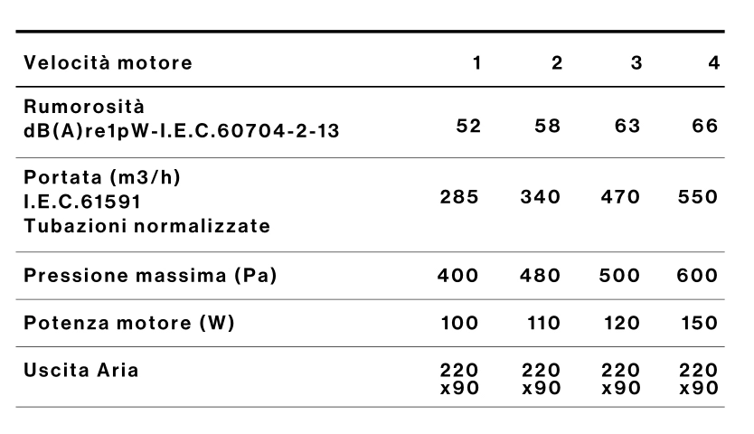 FALMEC moteur plat SLIM KACL.782#49F pour hottes Alba Eclisse Nuvola Stella Nube Sirio