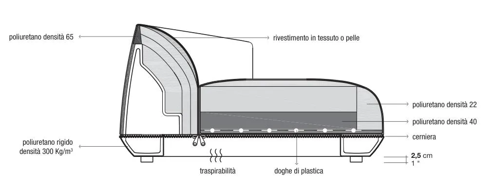 KRISTALIA chaise lounge BRIONI DAYBED