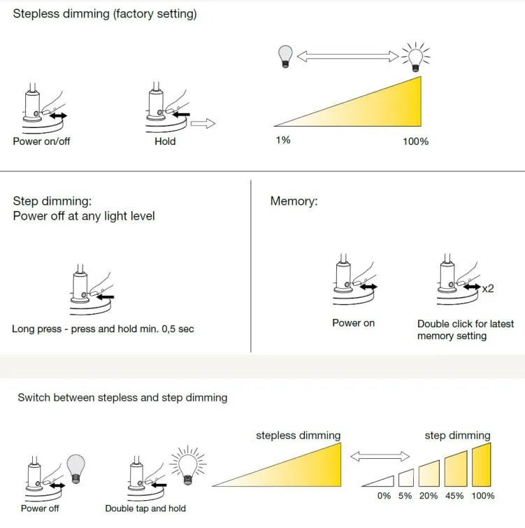 LOUIS POULSEN lampe de table PH 2/1 PORTABLE